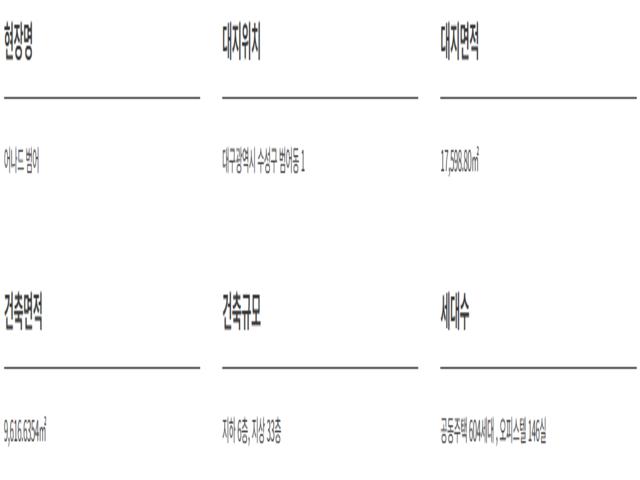 어나드범어 모델하우스 사업개요